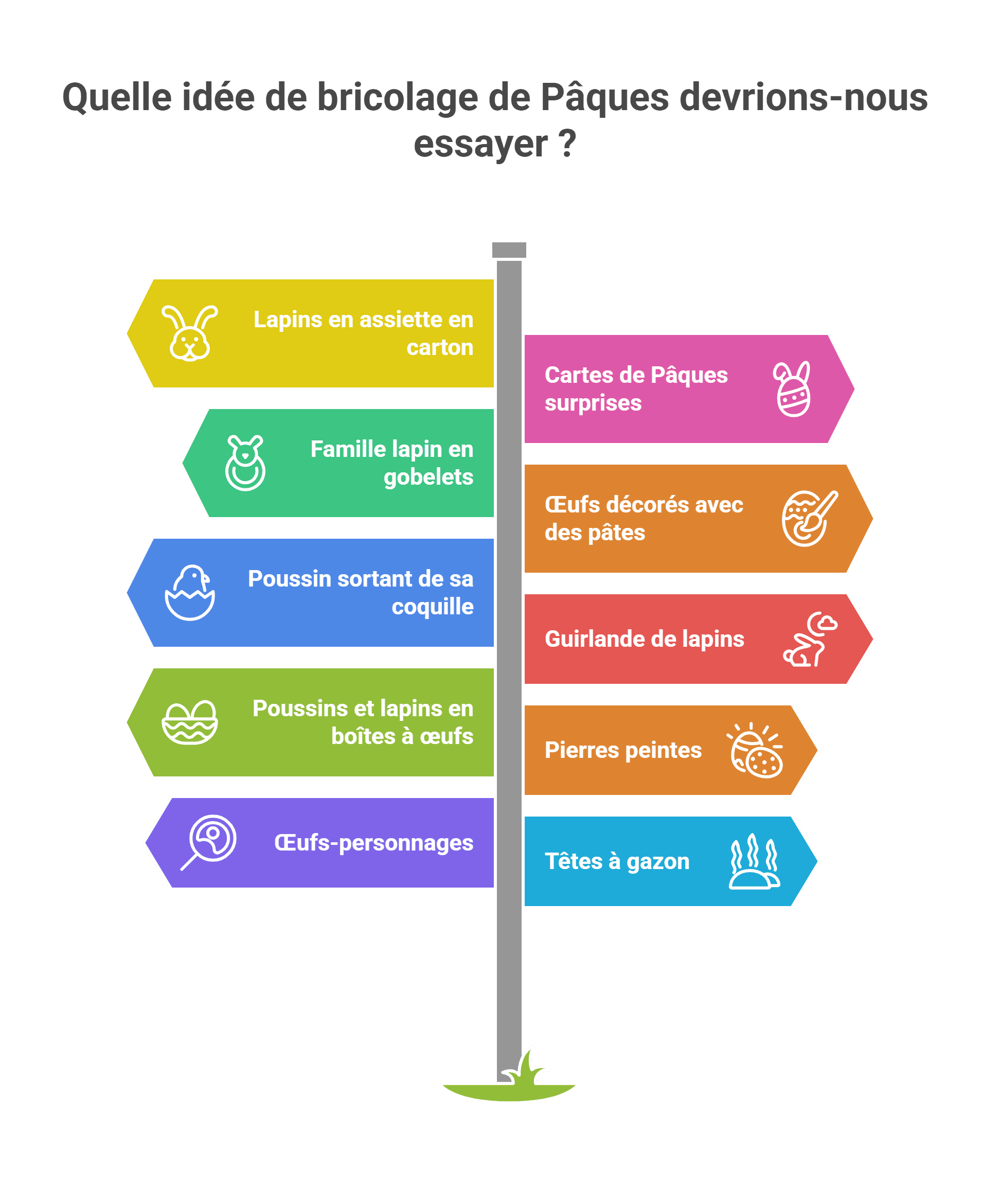 10 Bricolages Pâques Faciles Enfants