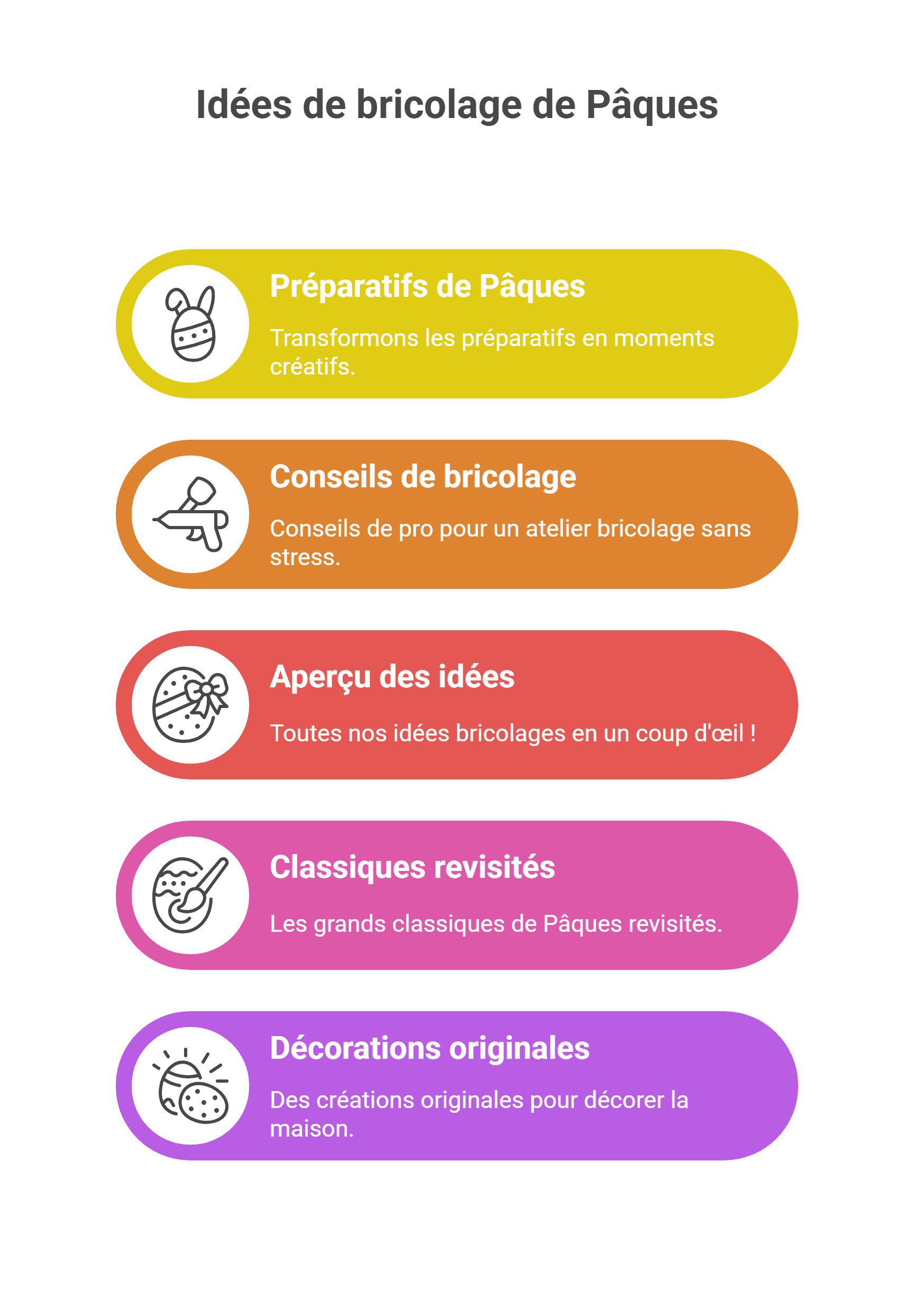 10 Bricolages Pâques Faciles Enfants