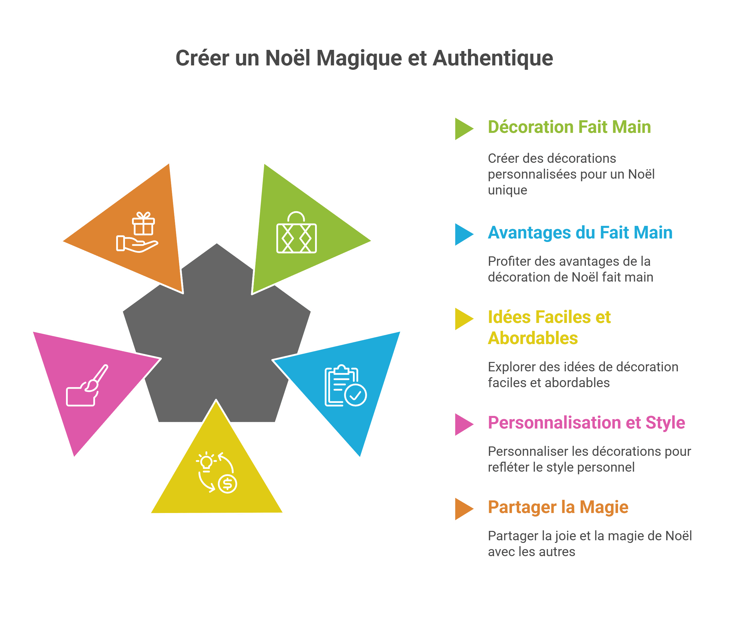 Déco Noël fait main: 10 créations originales & écologiques