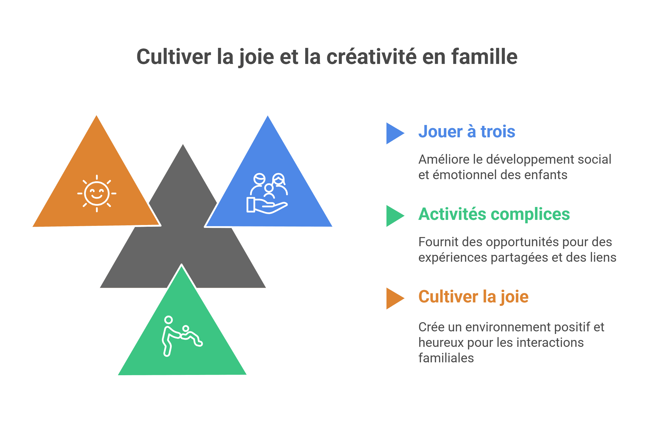 Activites 3 enfants : 6 jeux éducatifs et amusants