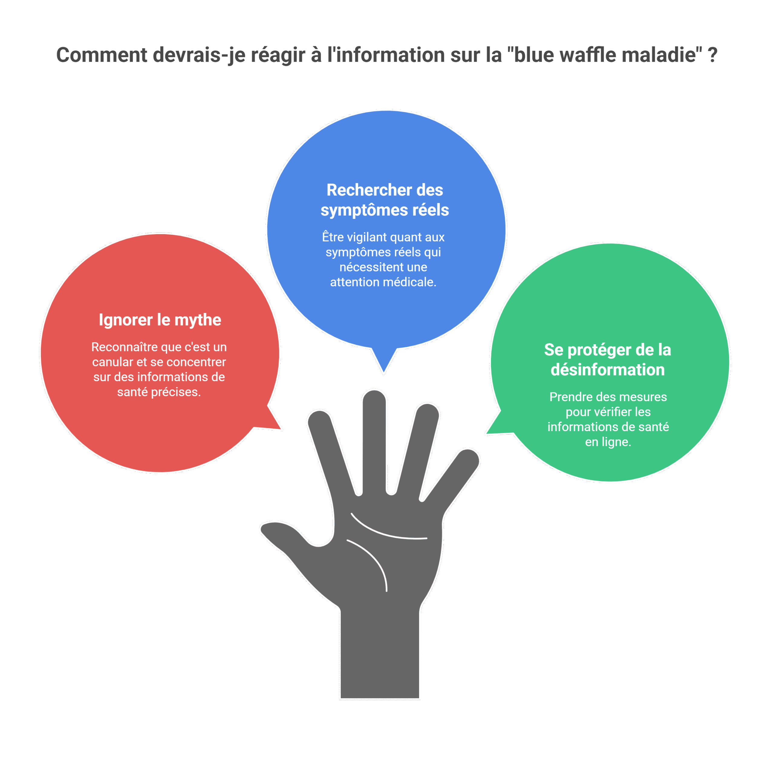 Blue waffle maladie : mythe démonté – Pro santé 2025