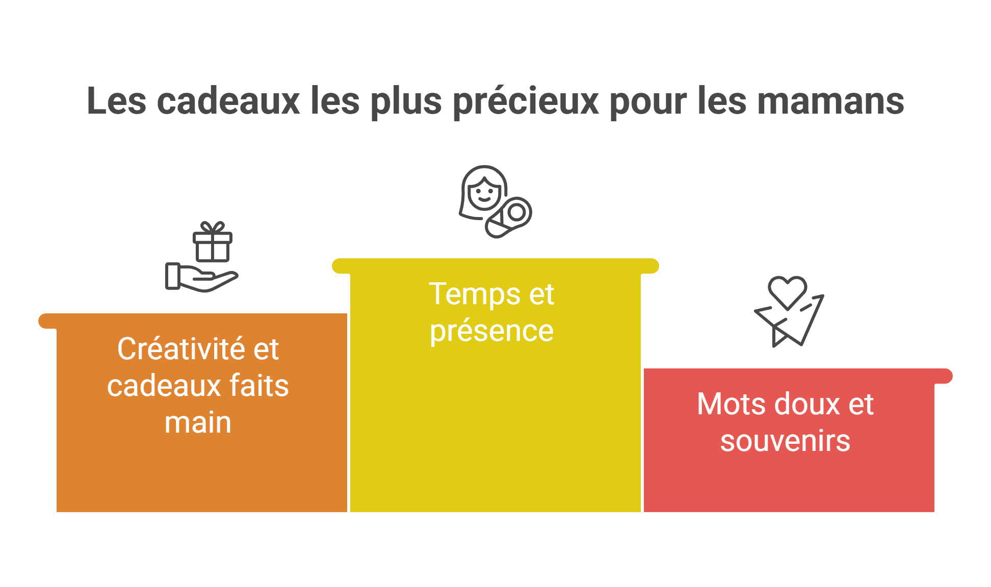 Faire plaisir à sa mère sans argent : idées créatives