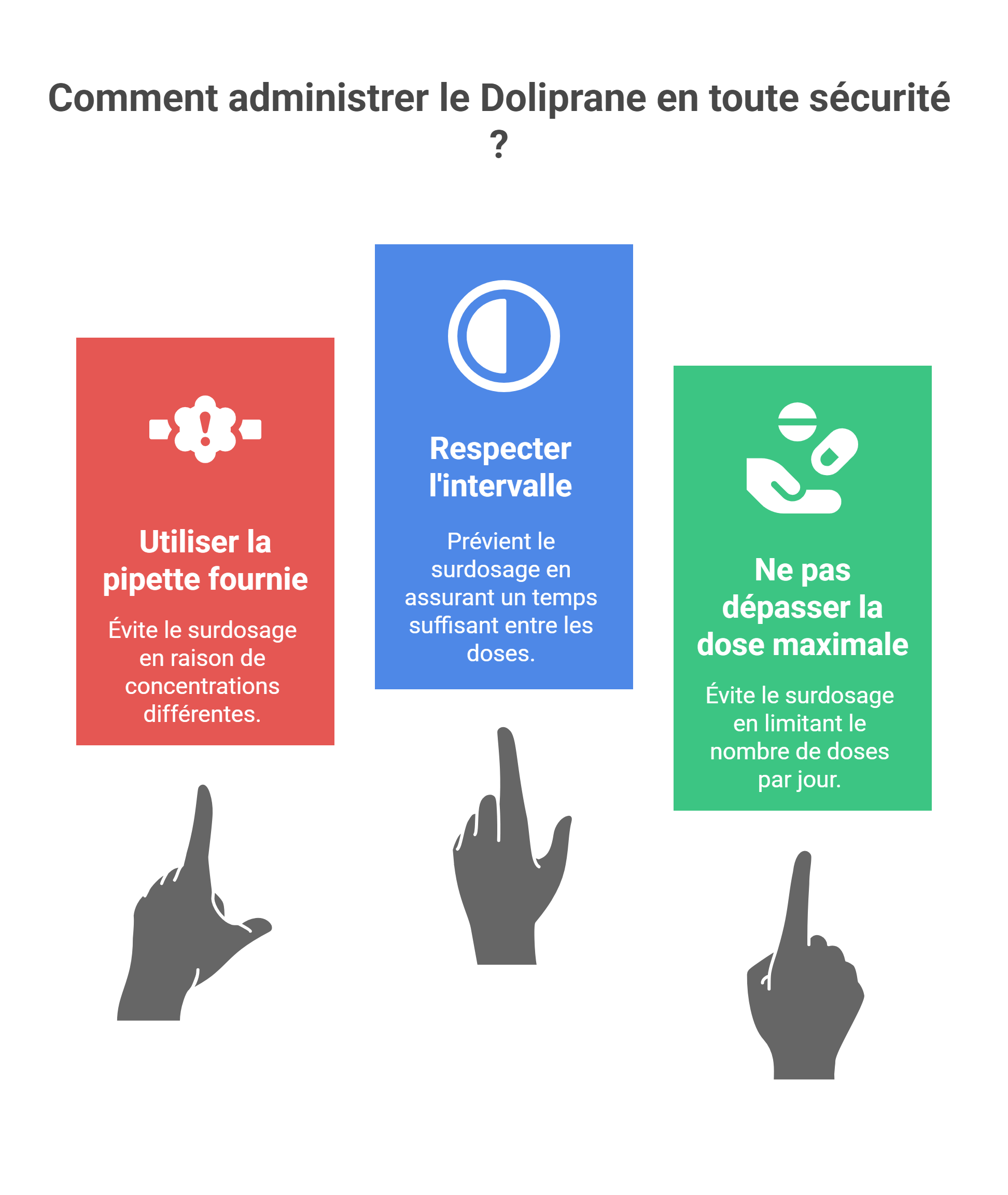 Equivalent pipette Doliprane en ml : tableau des conversions