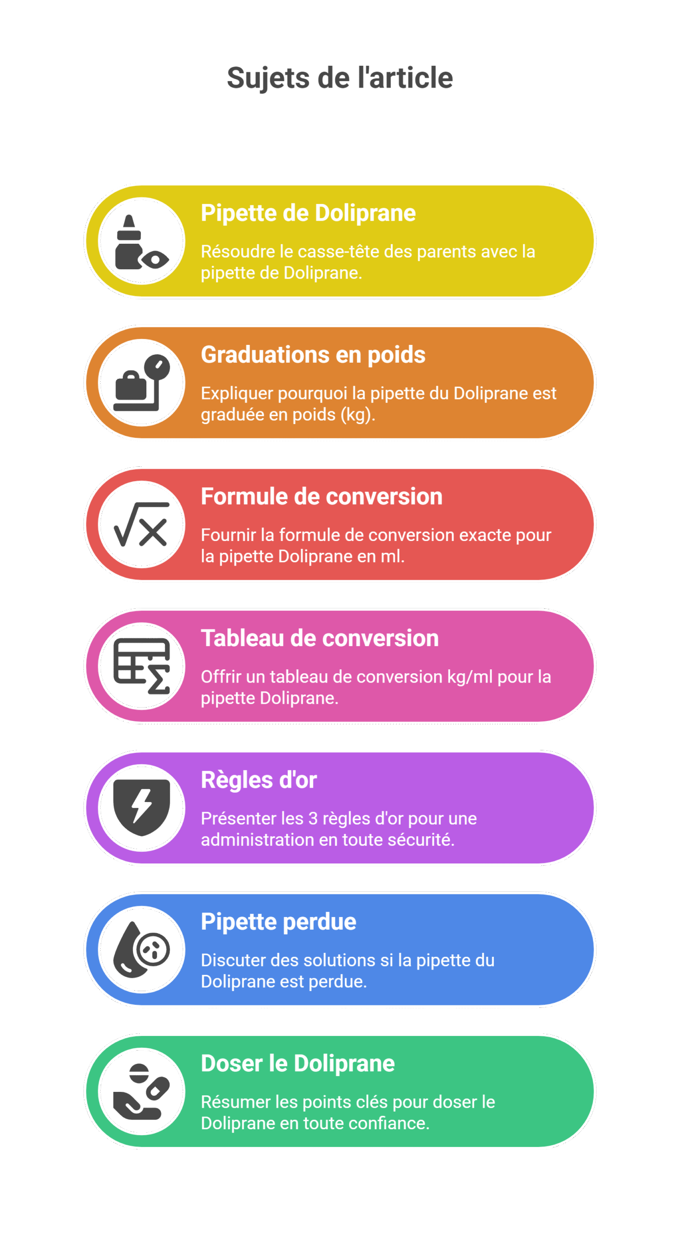 Equivalent pipette Doliprane en ml : tableau des conversions