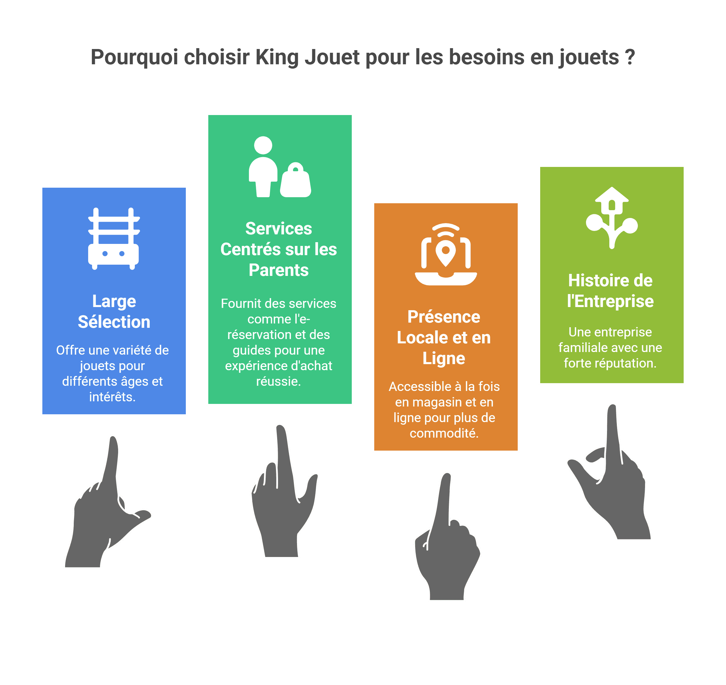 King Jouet | 330 Magasins & Jouets Testés pour Vous