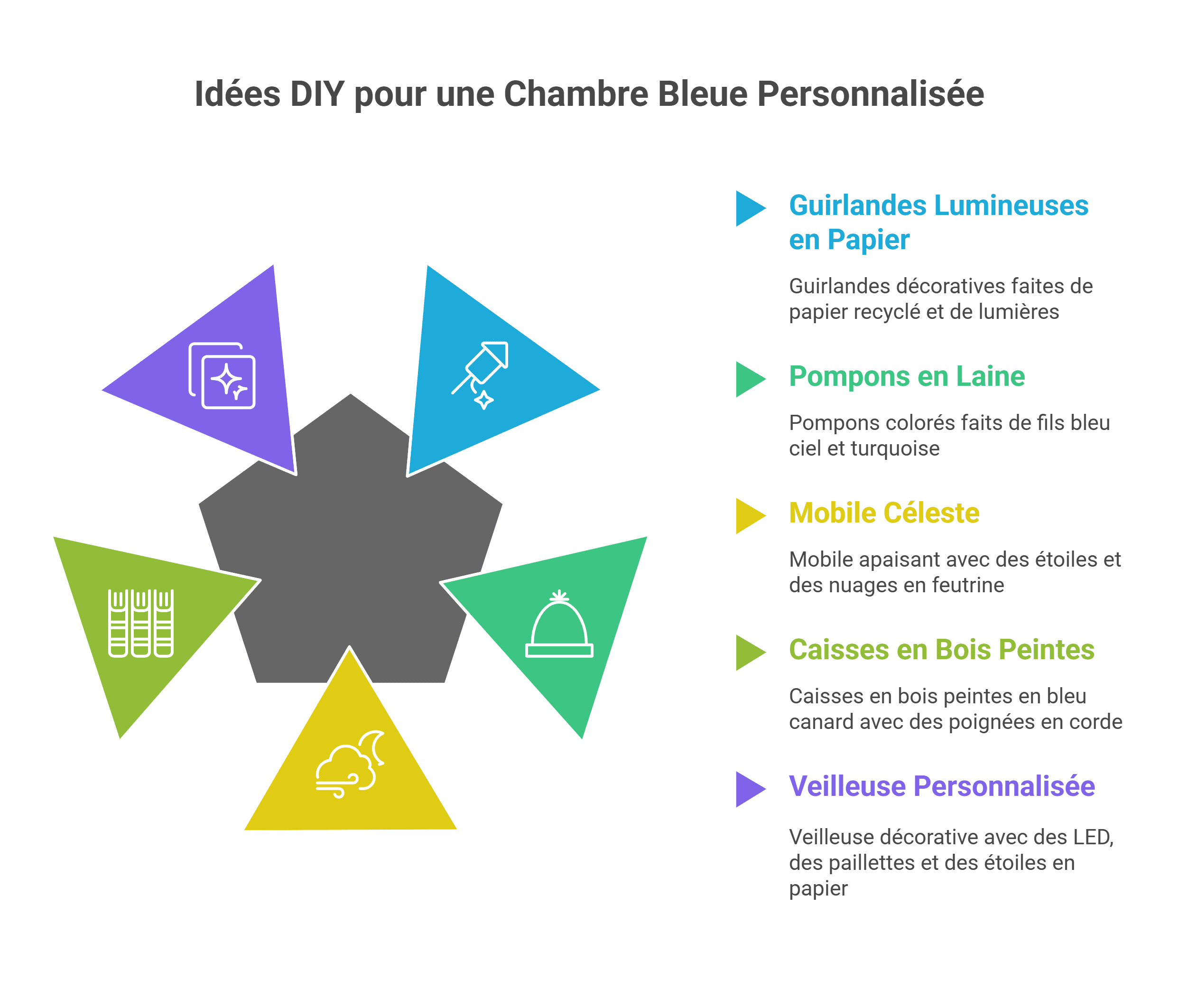 Chambre Bébé Bleu Déco : Idées Ambiance Apaisante