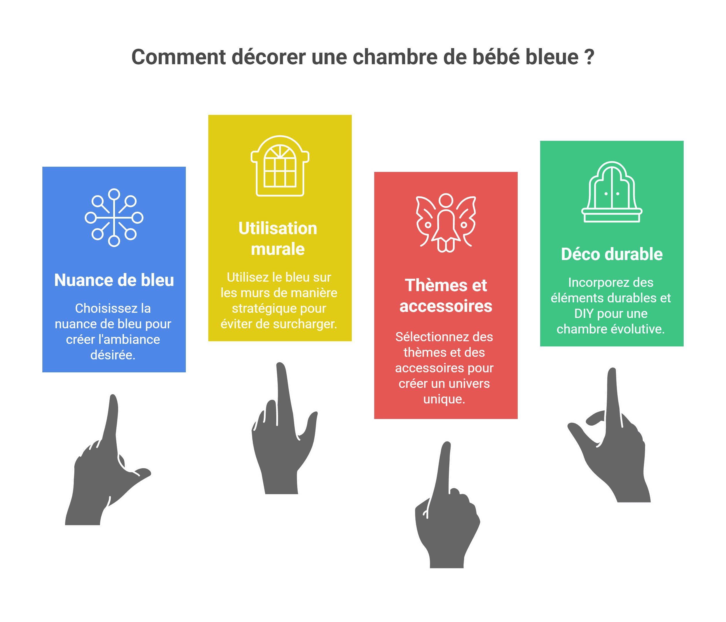 Chambre Bébé Bleu Déco : Idées Ambiance Apaisante