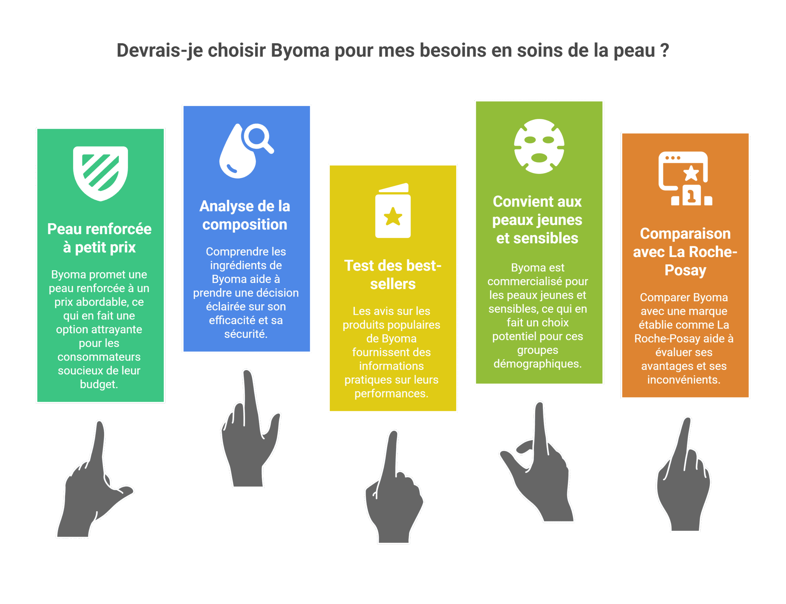 Avis Byoma - Mon test et verdict sur la marque 2025