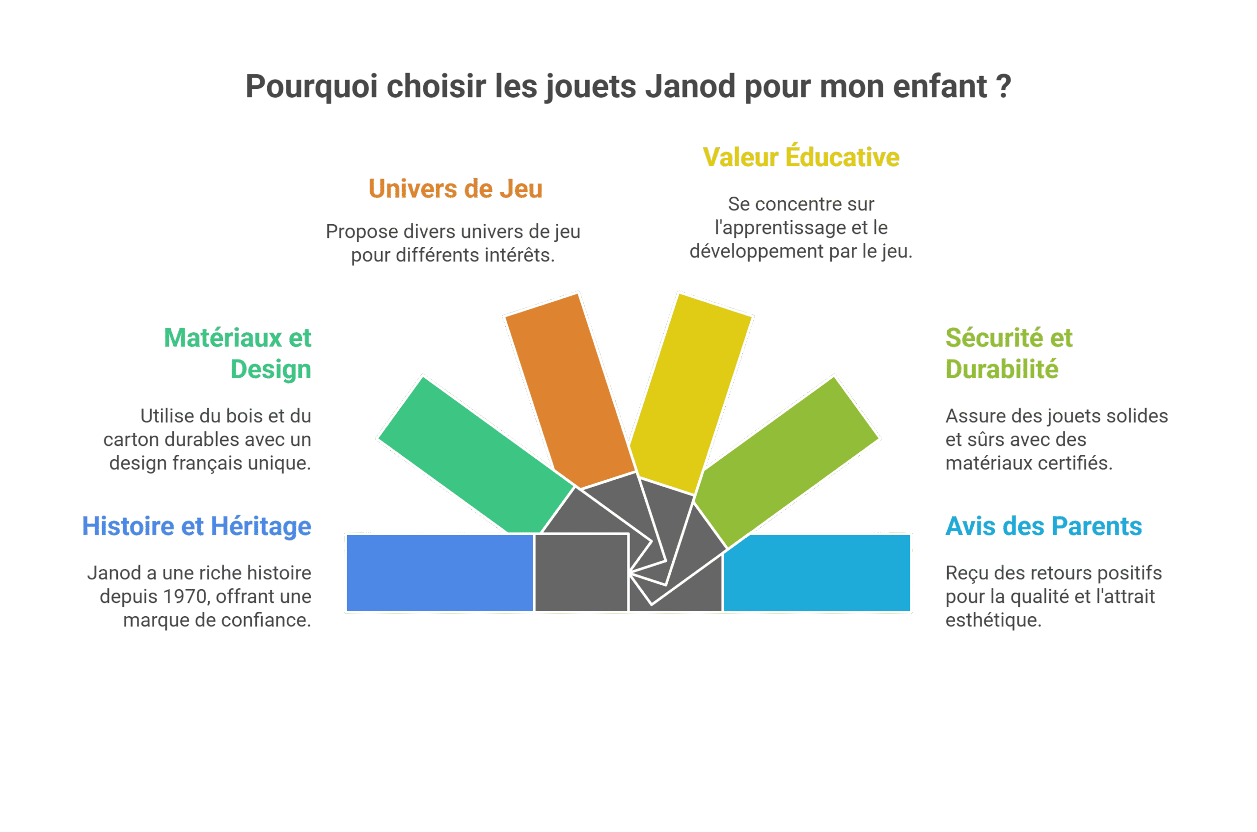 Janod jeux enfant | Avis et guide des jouets durables