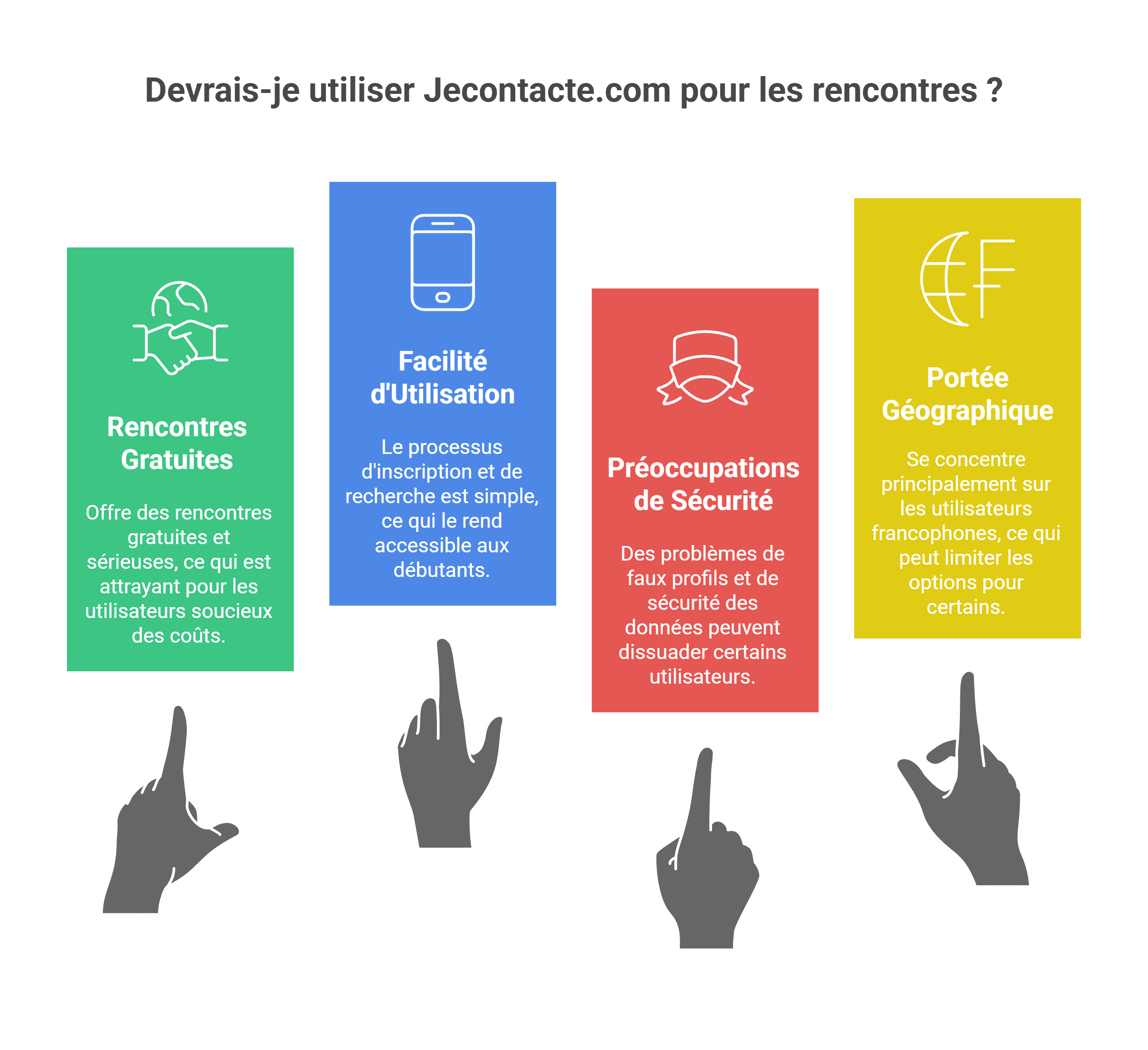 Jecontacte.com | Avis & guide sur le site 100% gratuit
