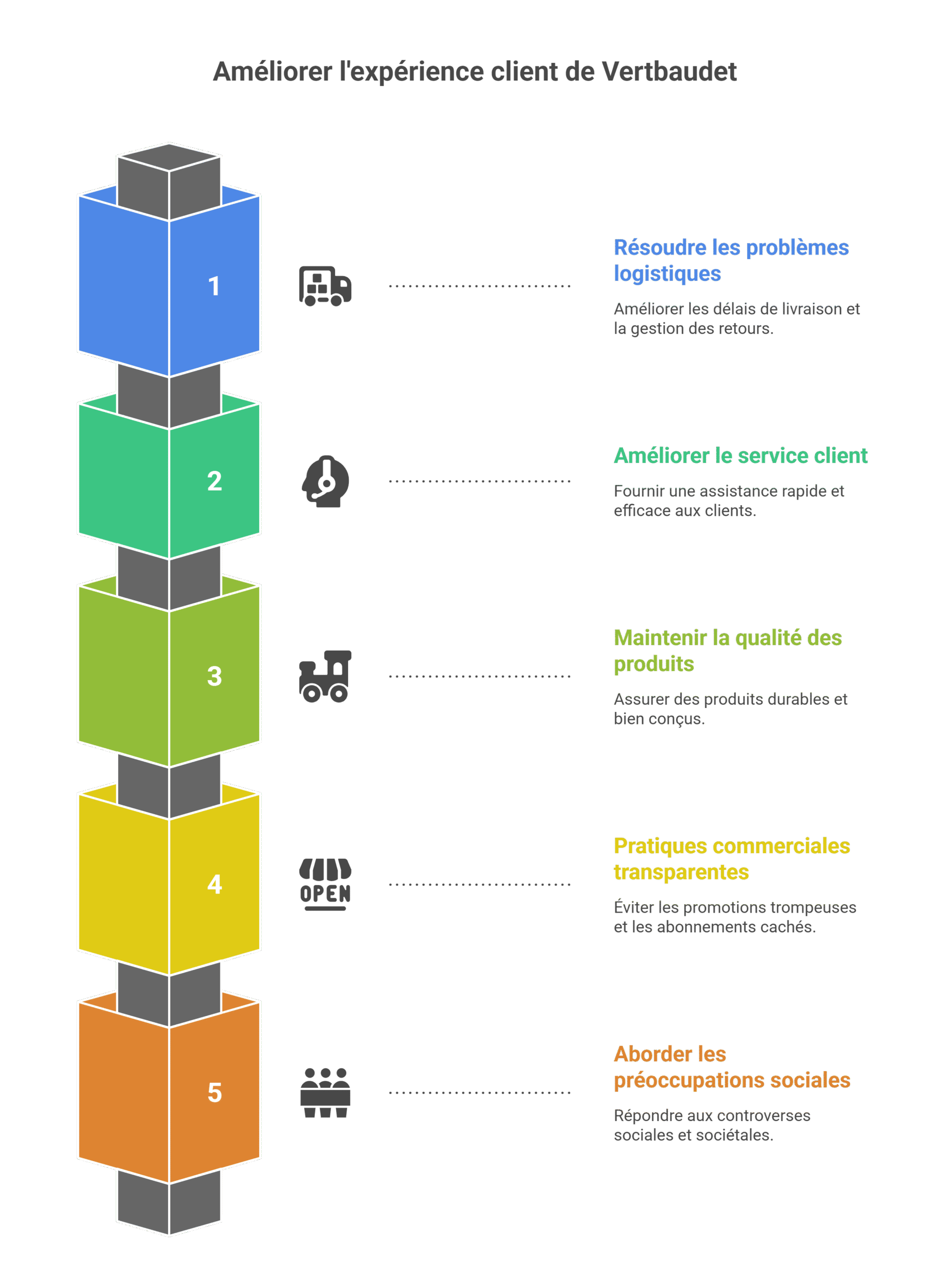 Avis Vertbaudet 2025 | Mon verdict complet et honnête
