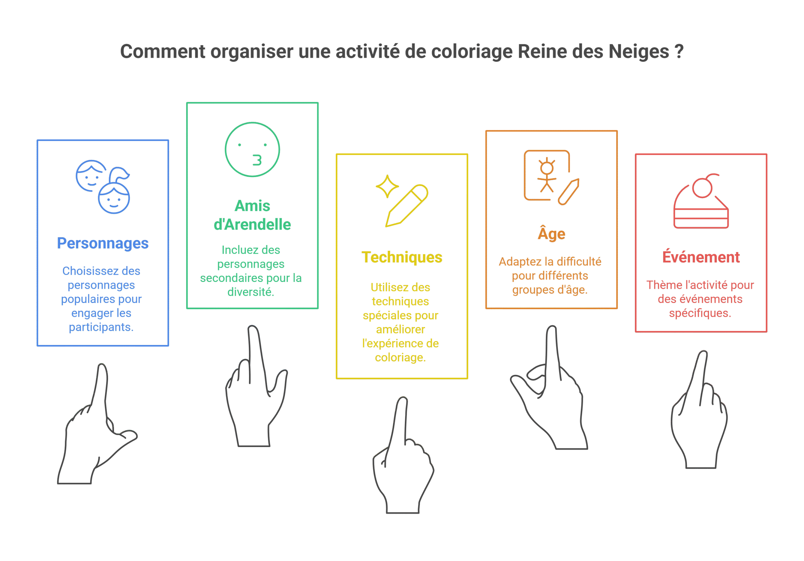 Coloriage reine des neiges