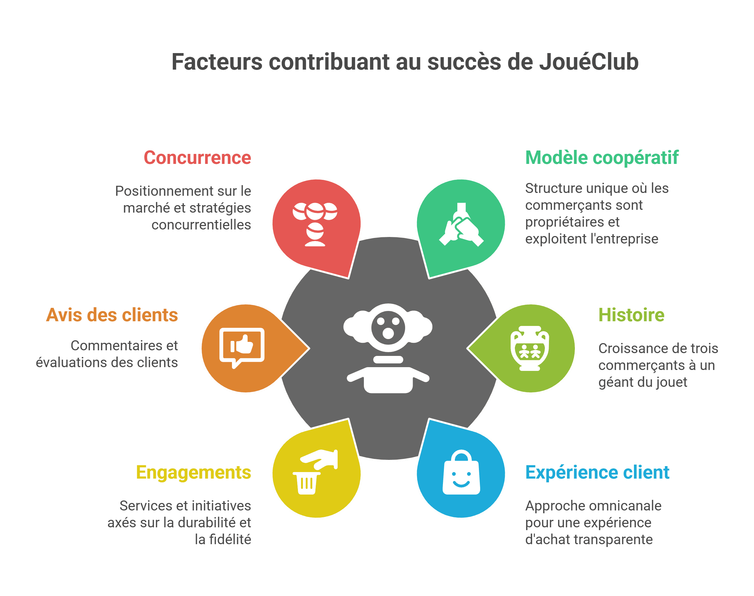 JouéClub histoire avis - Le verdict 2025 des familles