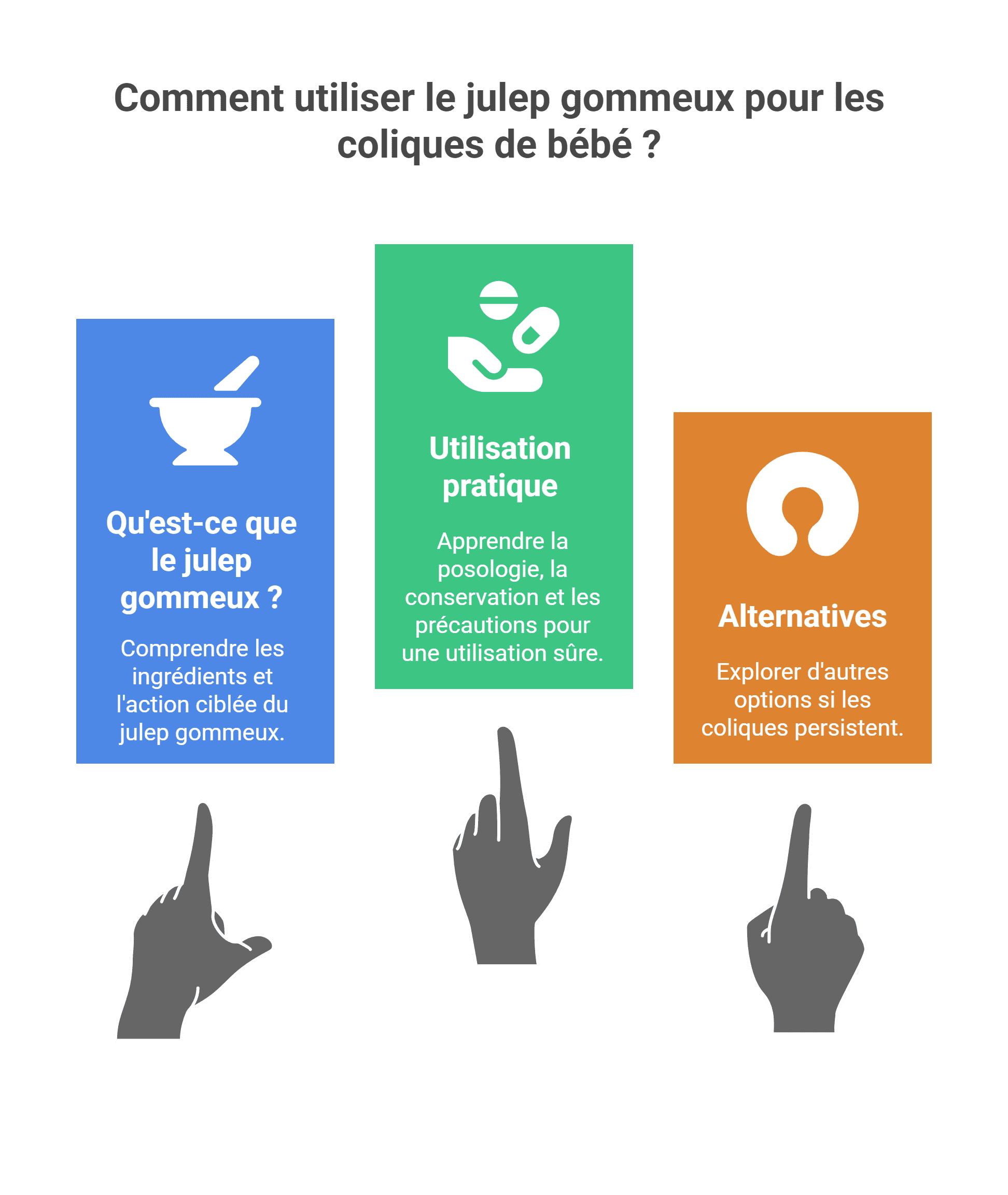 Julep gommeux nourrisson | Avis et guide anti-colique