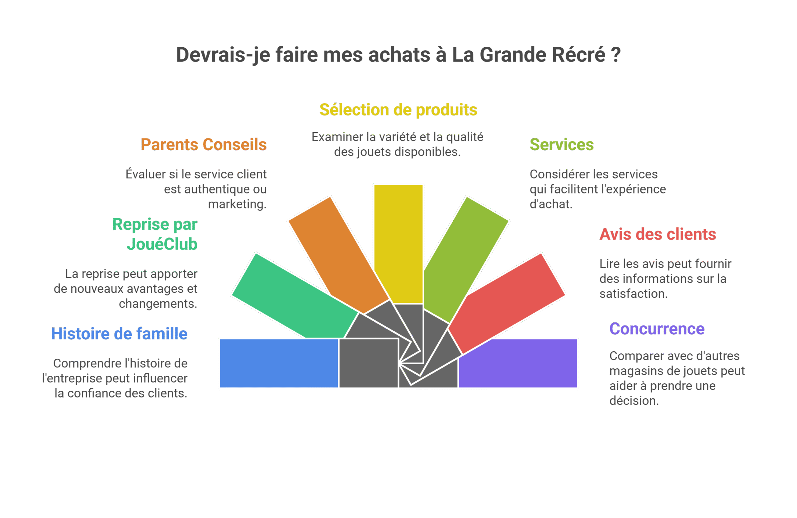La Grande Récré histoire avis | Le dossier complet 2025