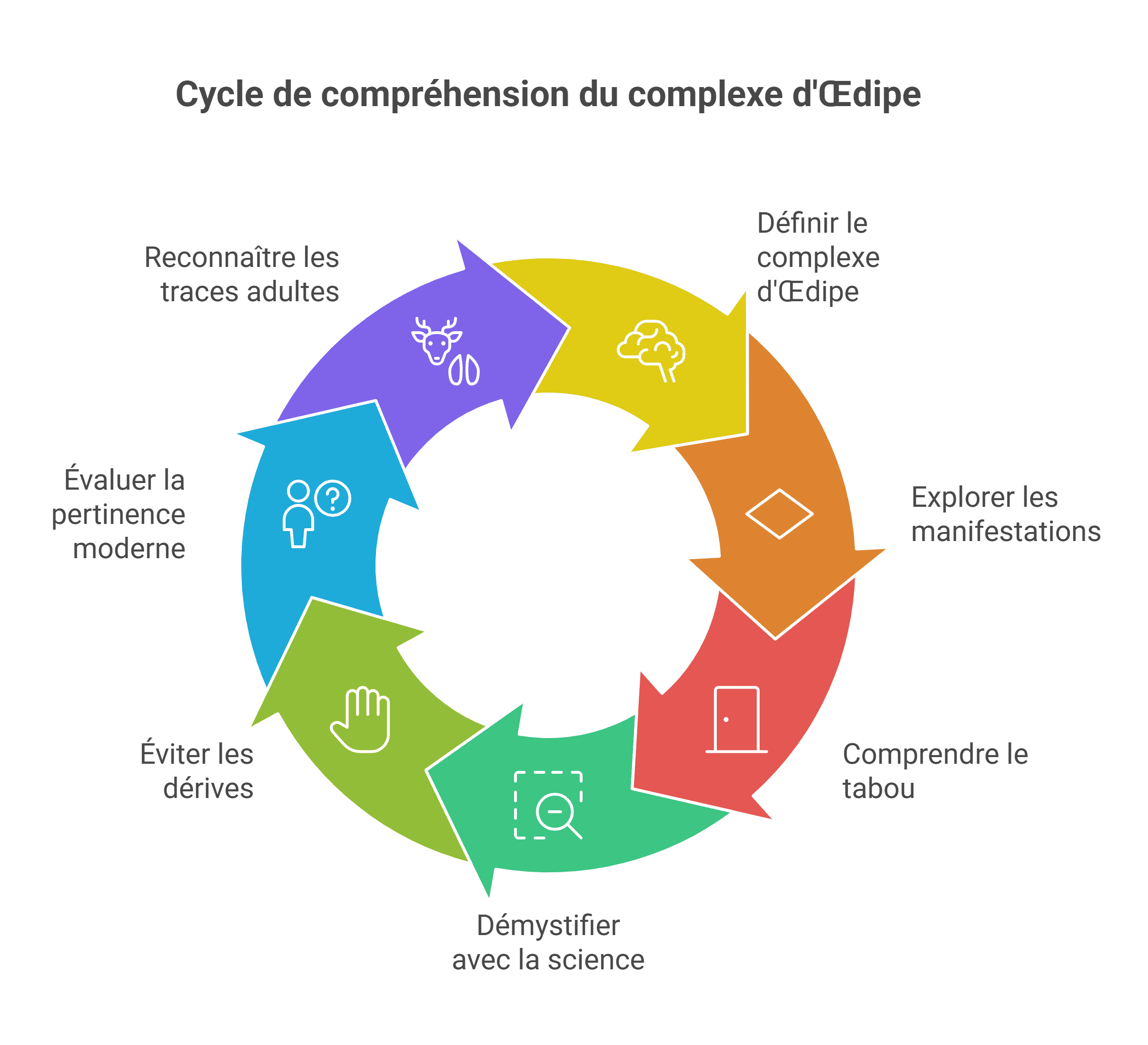 Complexe d'Œdipe - La vérité sur Freud