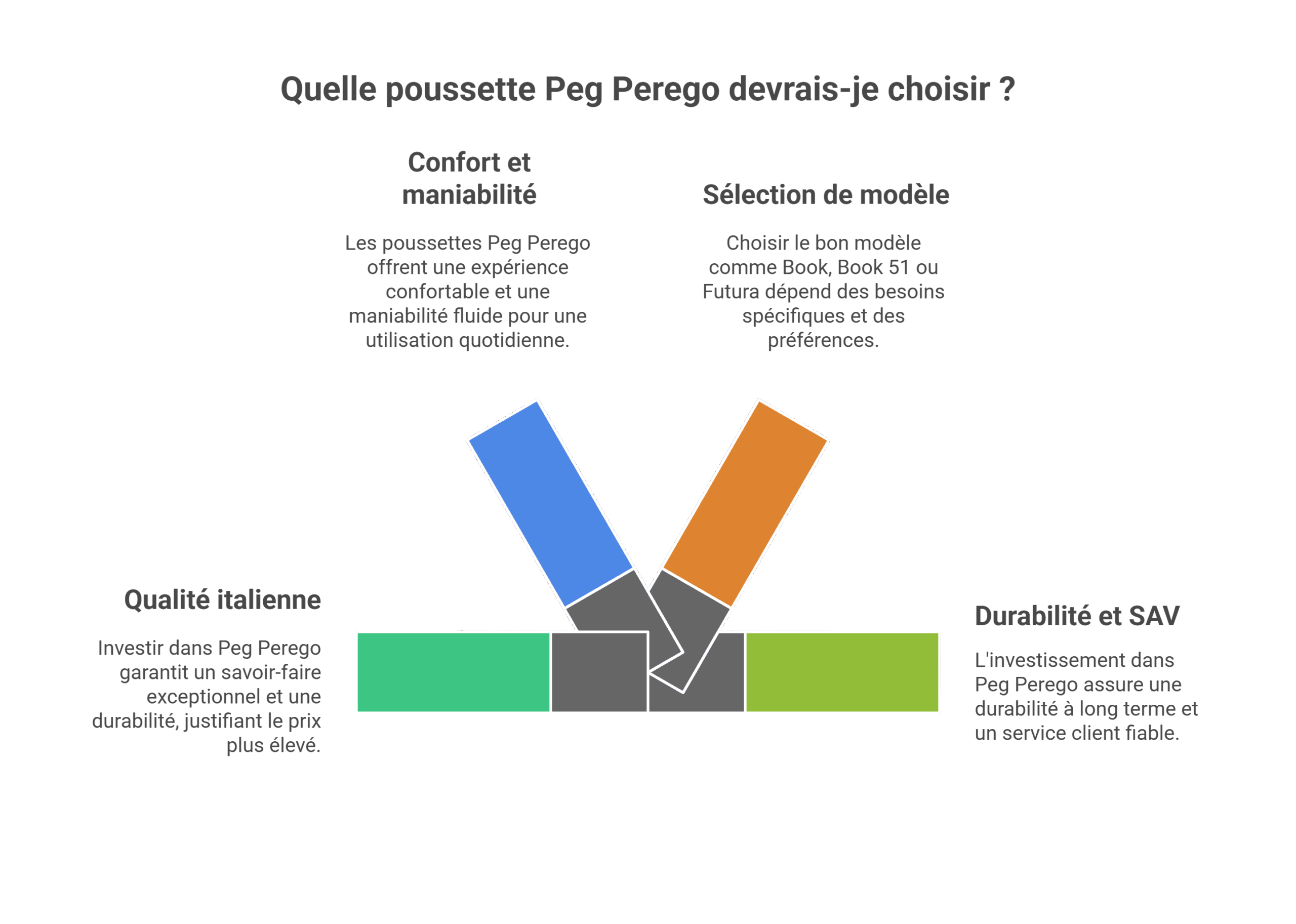 Avis poussette Peg Perego | Guide et comparatif 2025