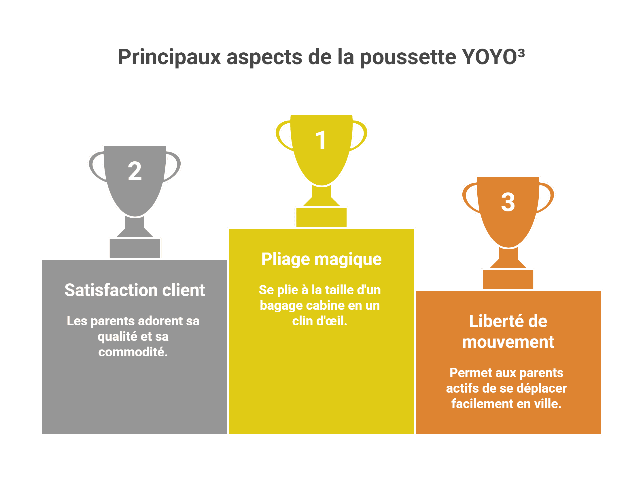 Avis poussette yoyo 3 - Test et verdict honnête 2025