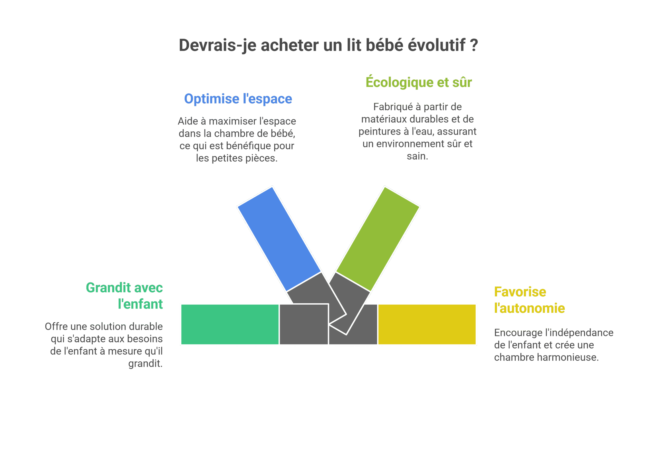 Lit bébé évolutif | Guide complet gain de place 2025