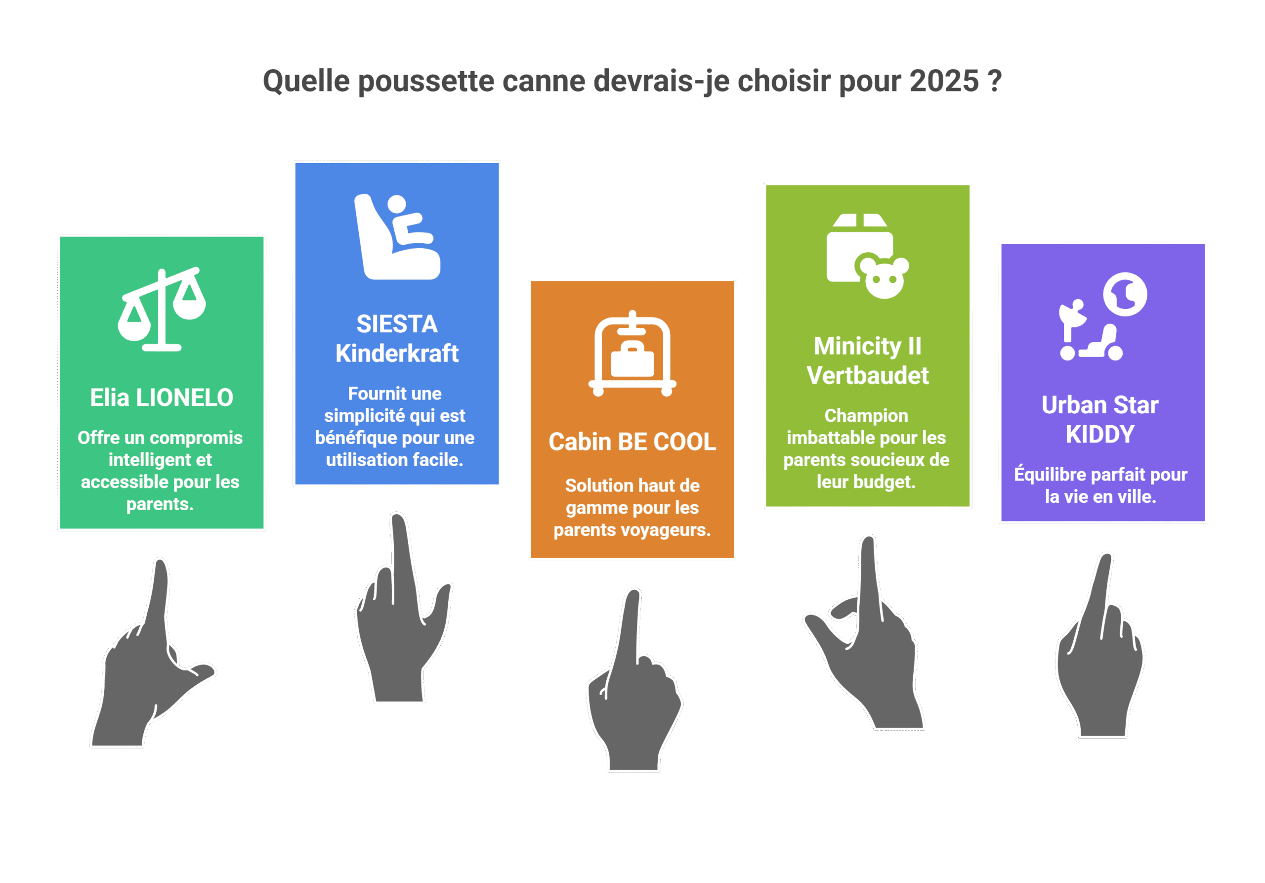 Meilleure poussette canne 2025 - Top 5 et avis