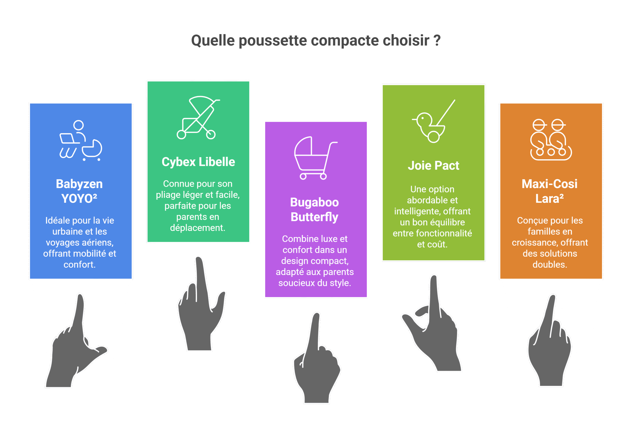 Meilleure poussette compacte | Notre top 5 avis 2025