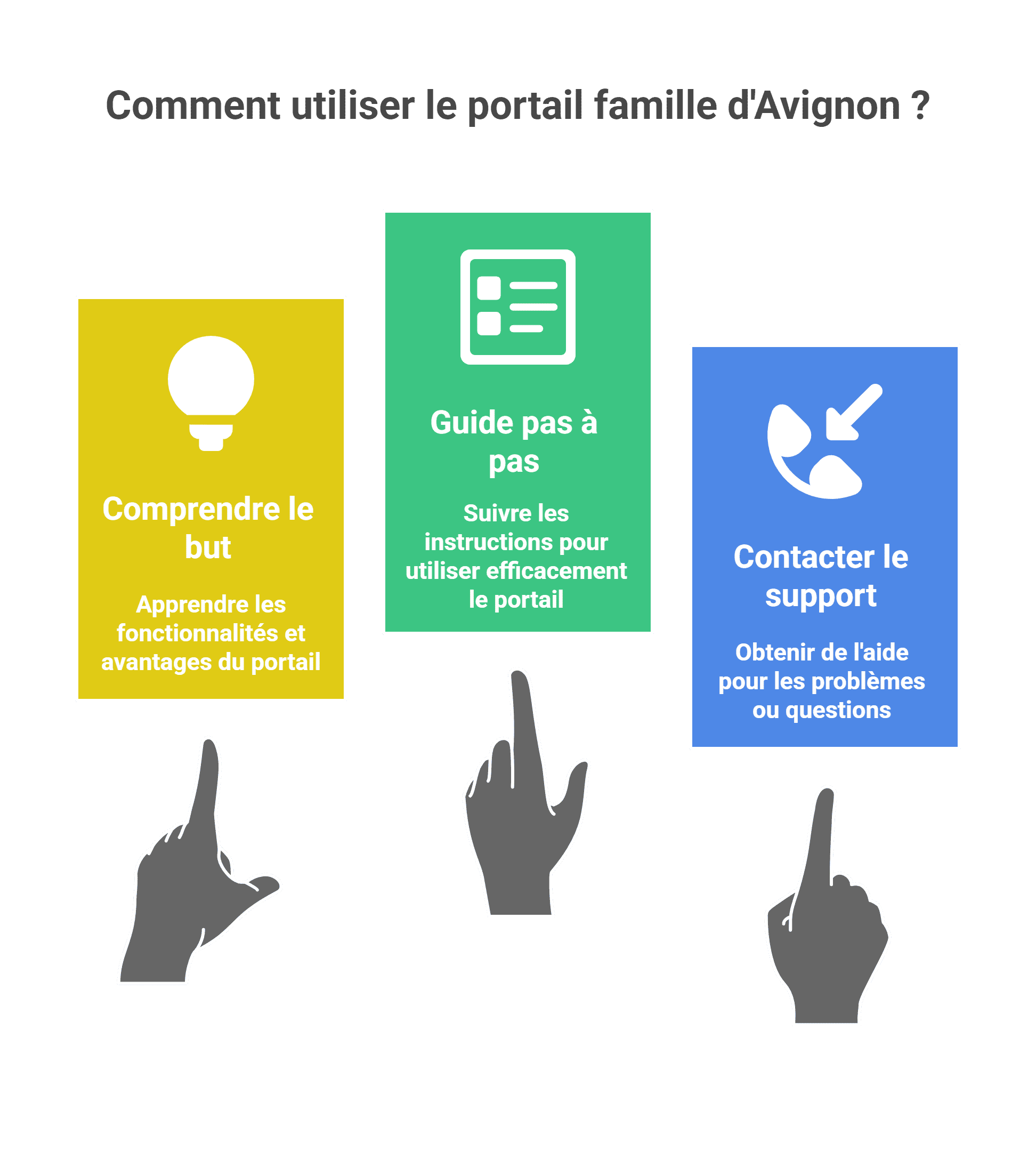 Portail famille Avignon - Guide pratique et avis 2025