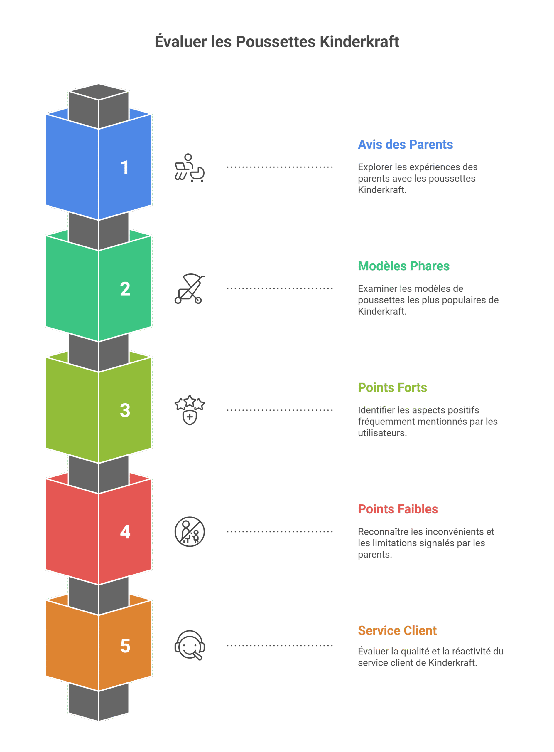 Avis poussette Kinderkraft | Guide & comparatif 2026