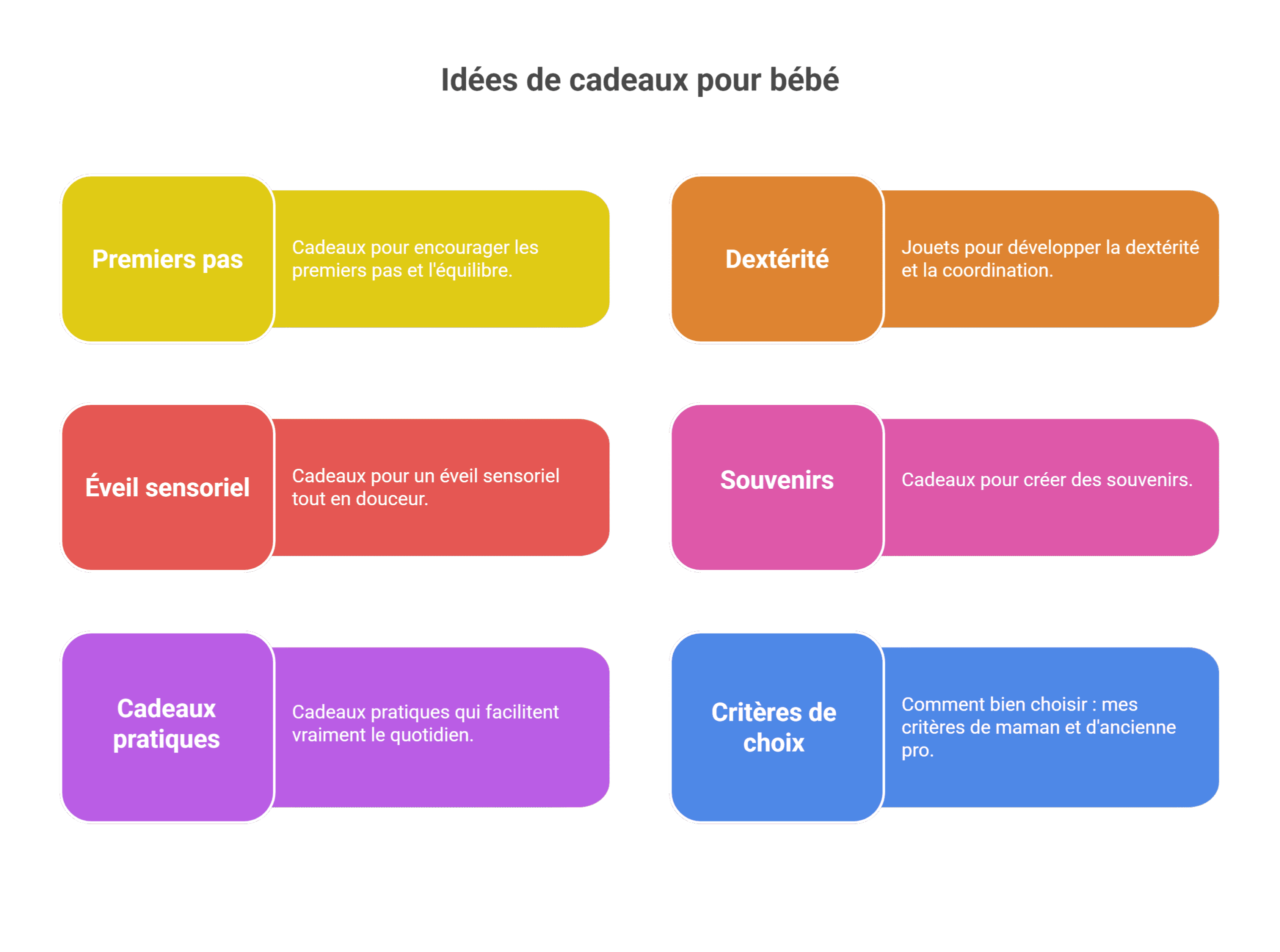 Cadeaux 1 an bébé | 10 idées d'une éducatrice [Avis]