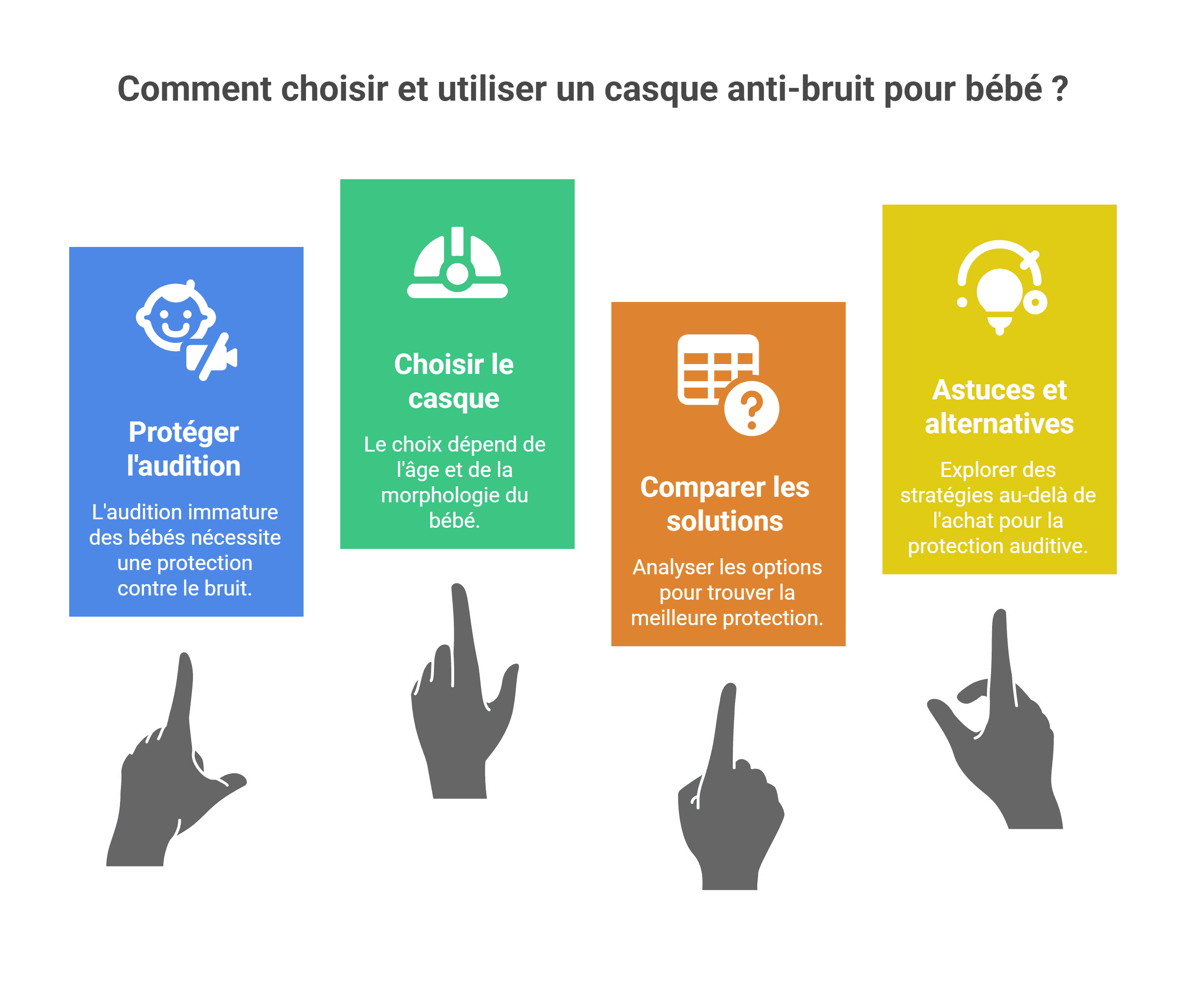 Casque anti bruit bébé - Mon comparatif complet 2026