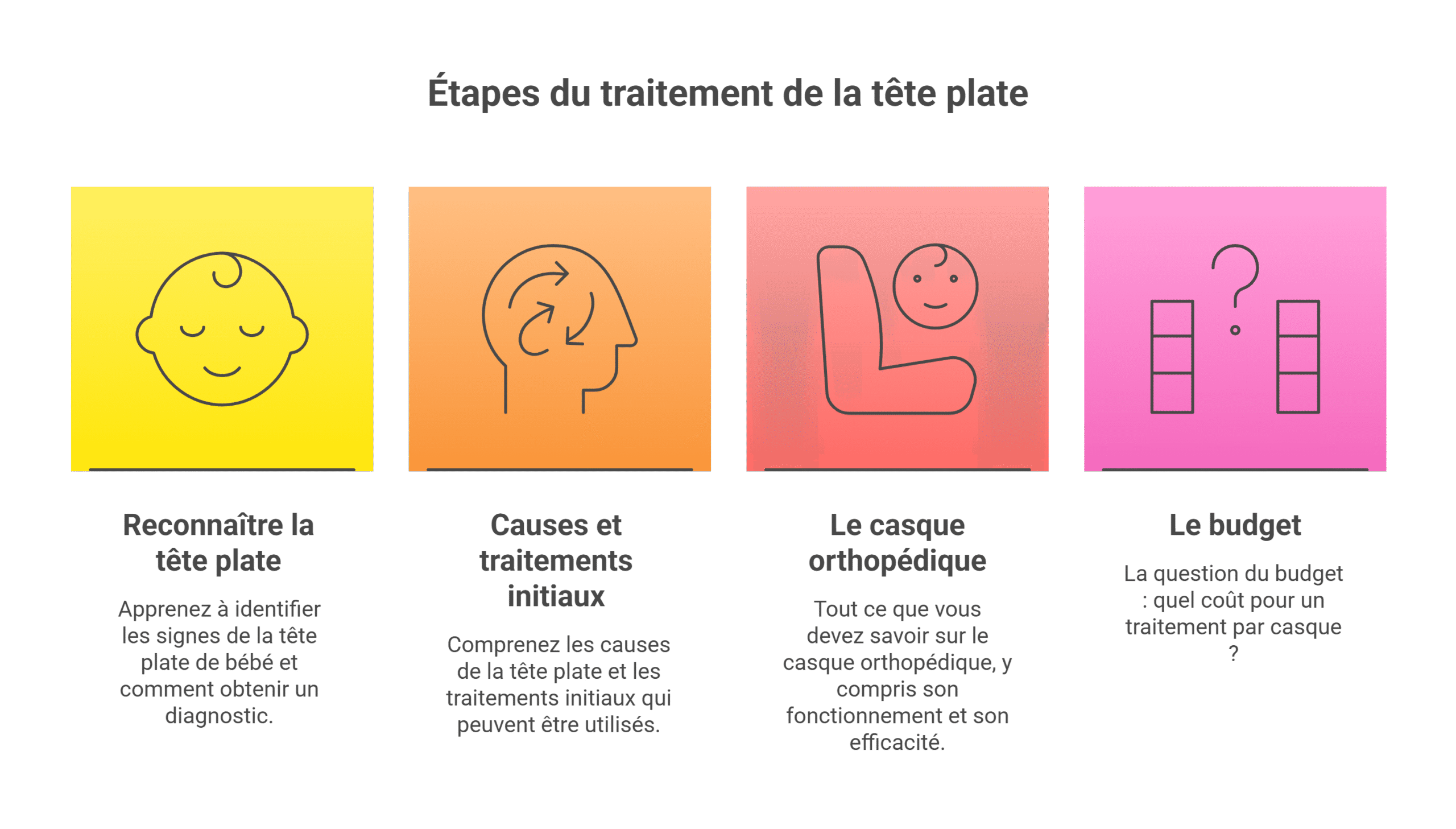 Casque plagiocéphalie - Guide, prix et avis pour 2026