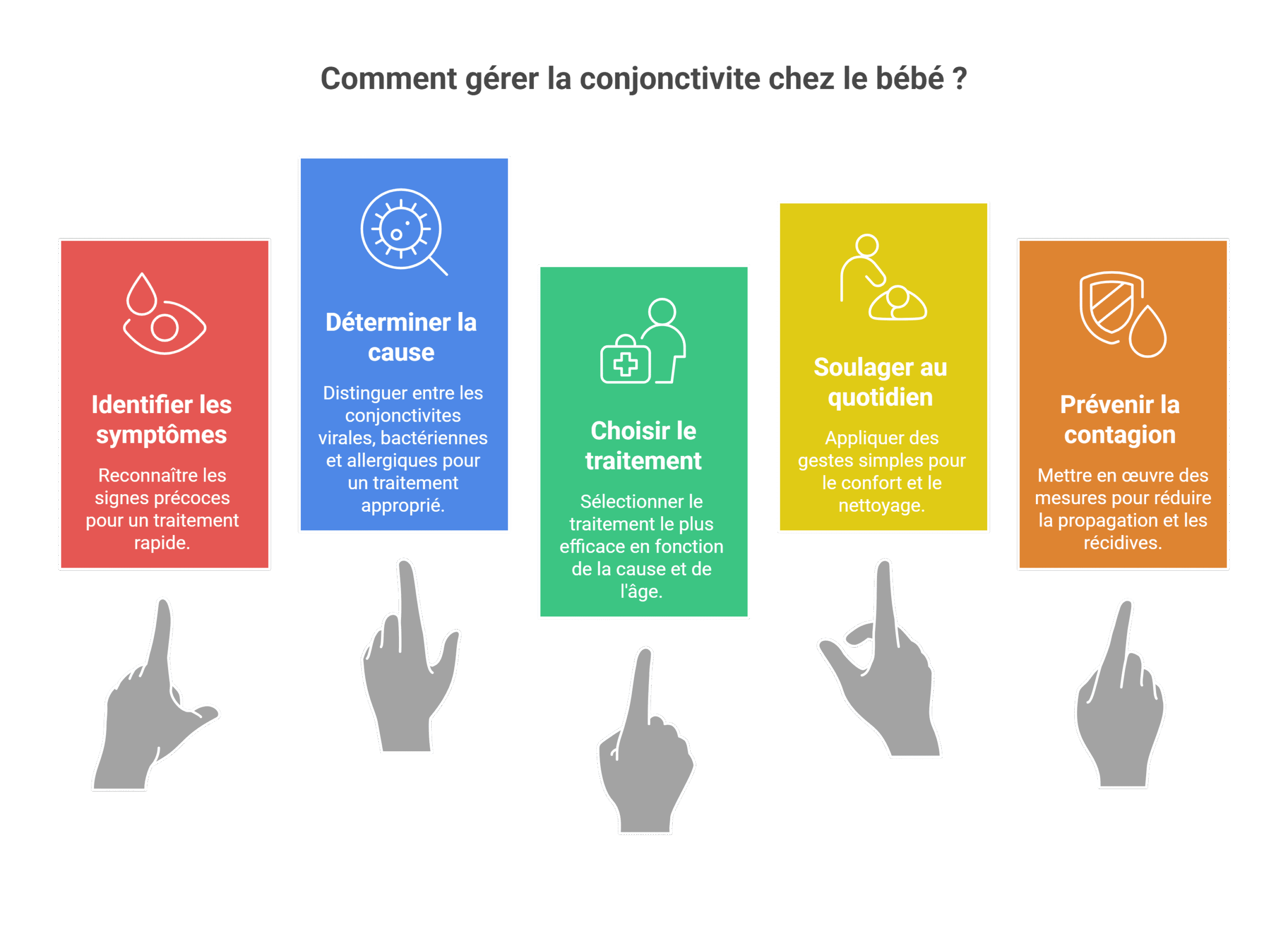 Conjonctivite bébé - Soigner l'œil vite [Guide 2026]