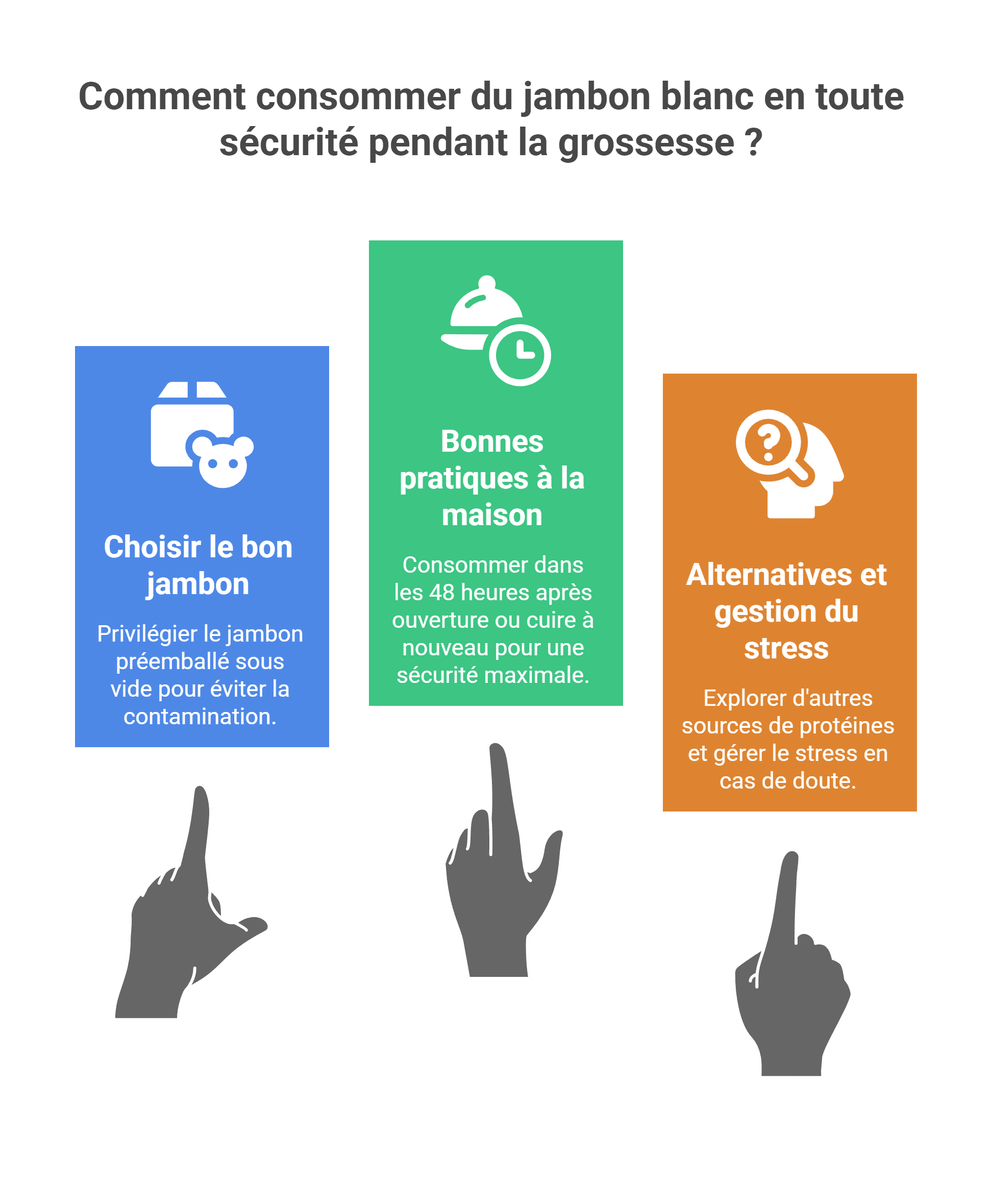 Jambon blanc grossesse | Guide complet et avis [Pro]