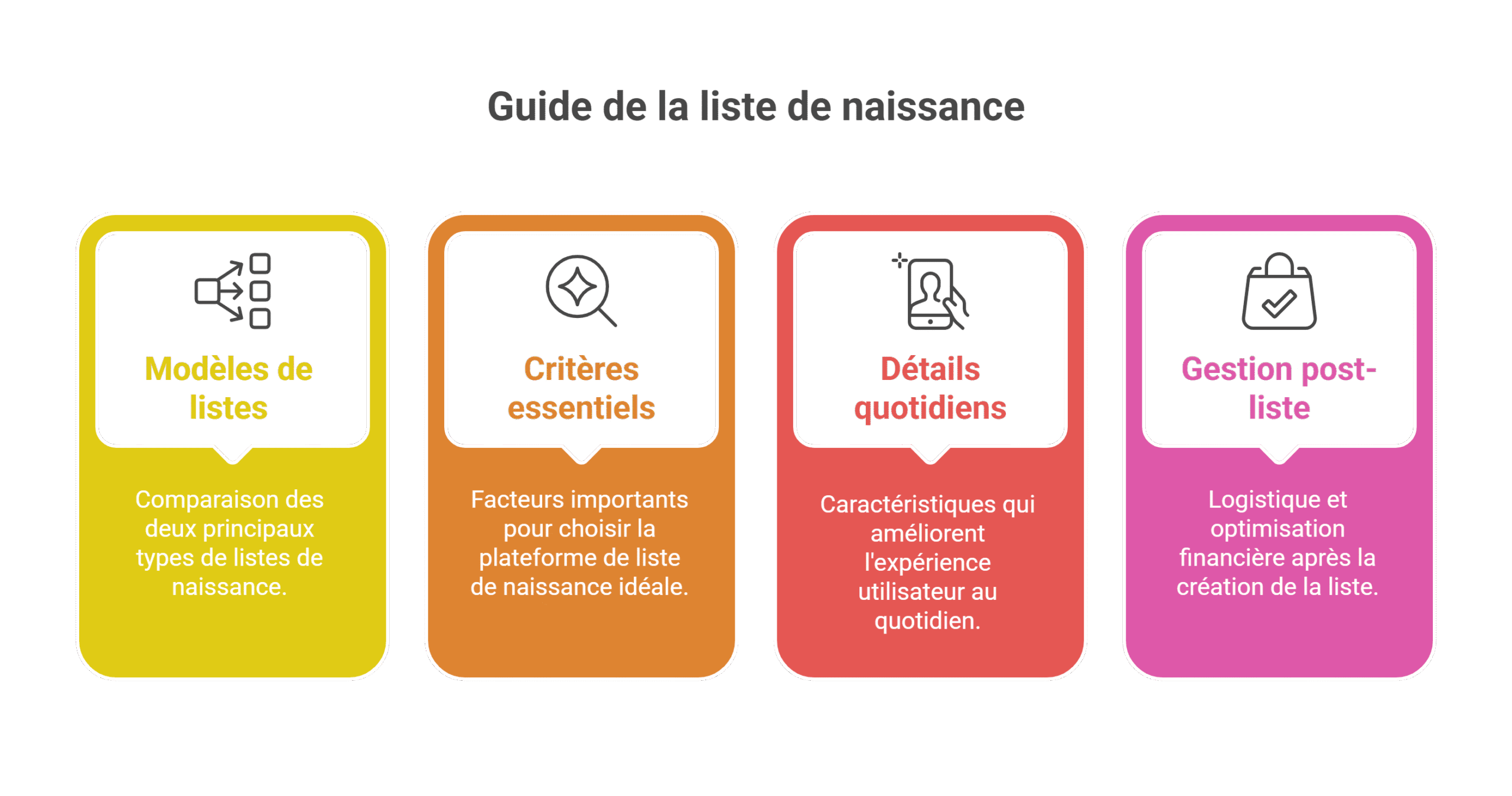 Meilleure liste de naissance en ligne - Le Guide 2026