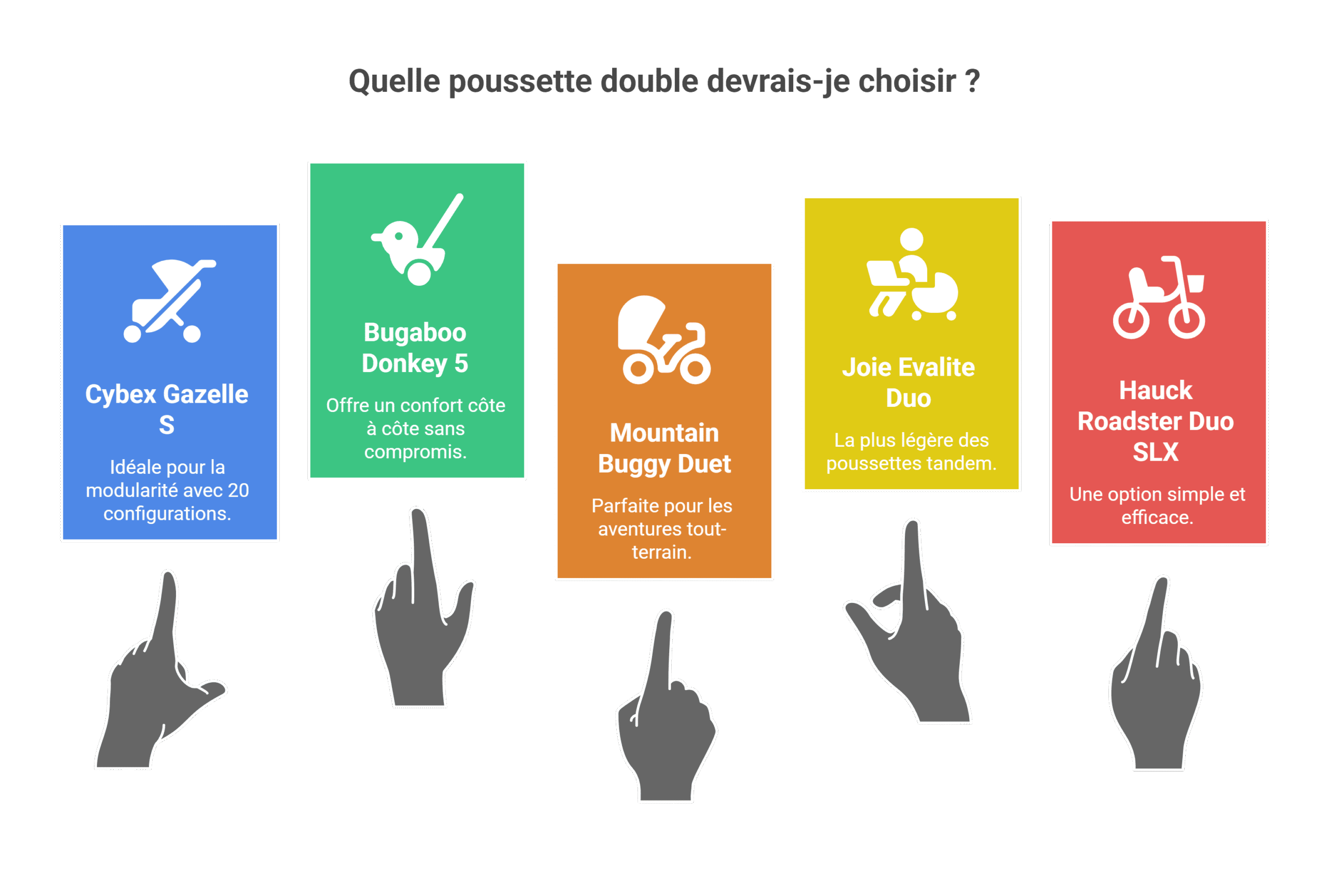 Meilleure poussette double - Top 5 et comparatif 2025