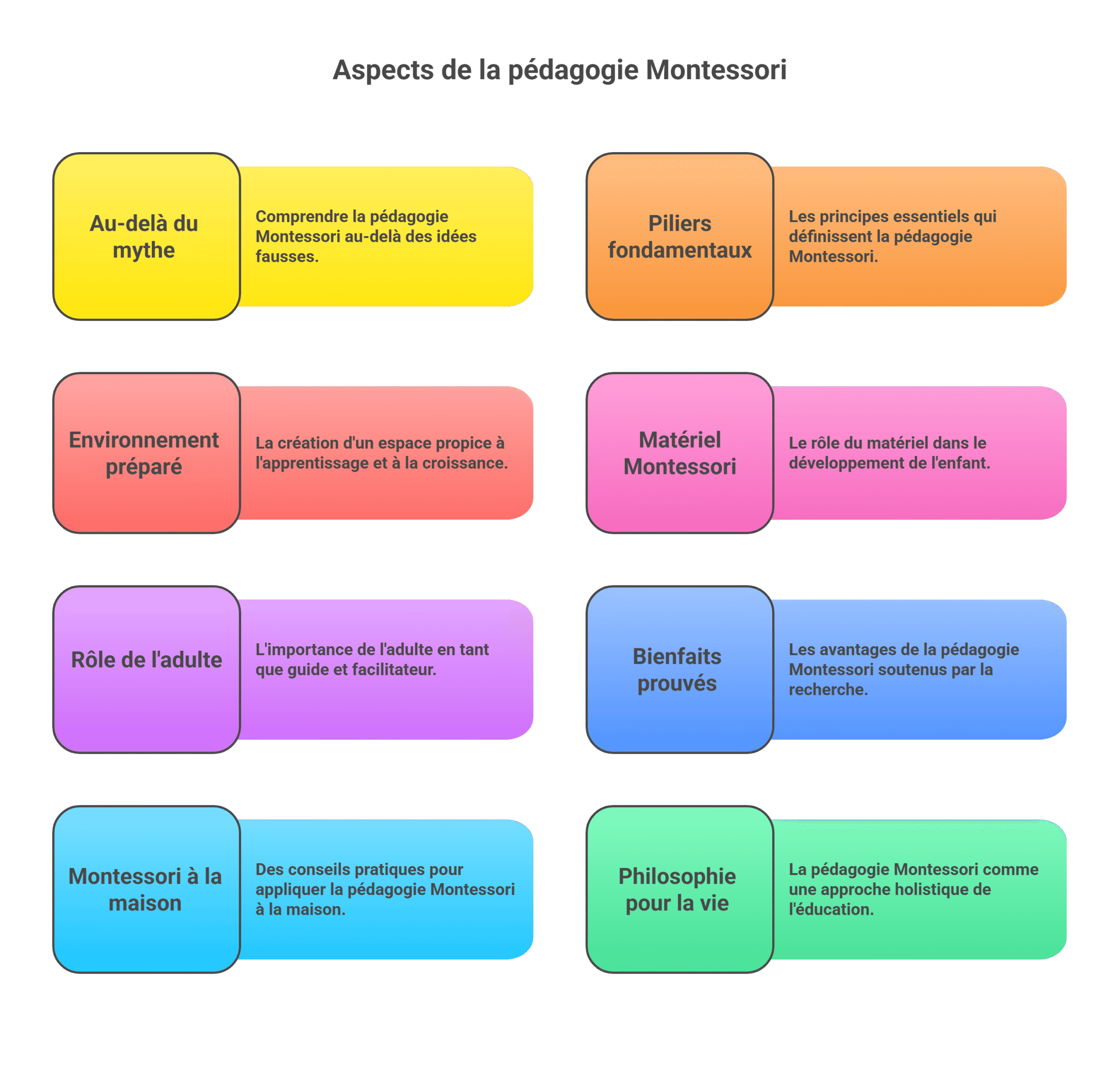 Méthode Montessori - Le guide pratique et avis [2026]