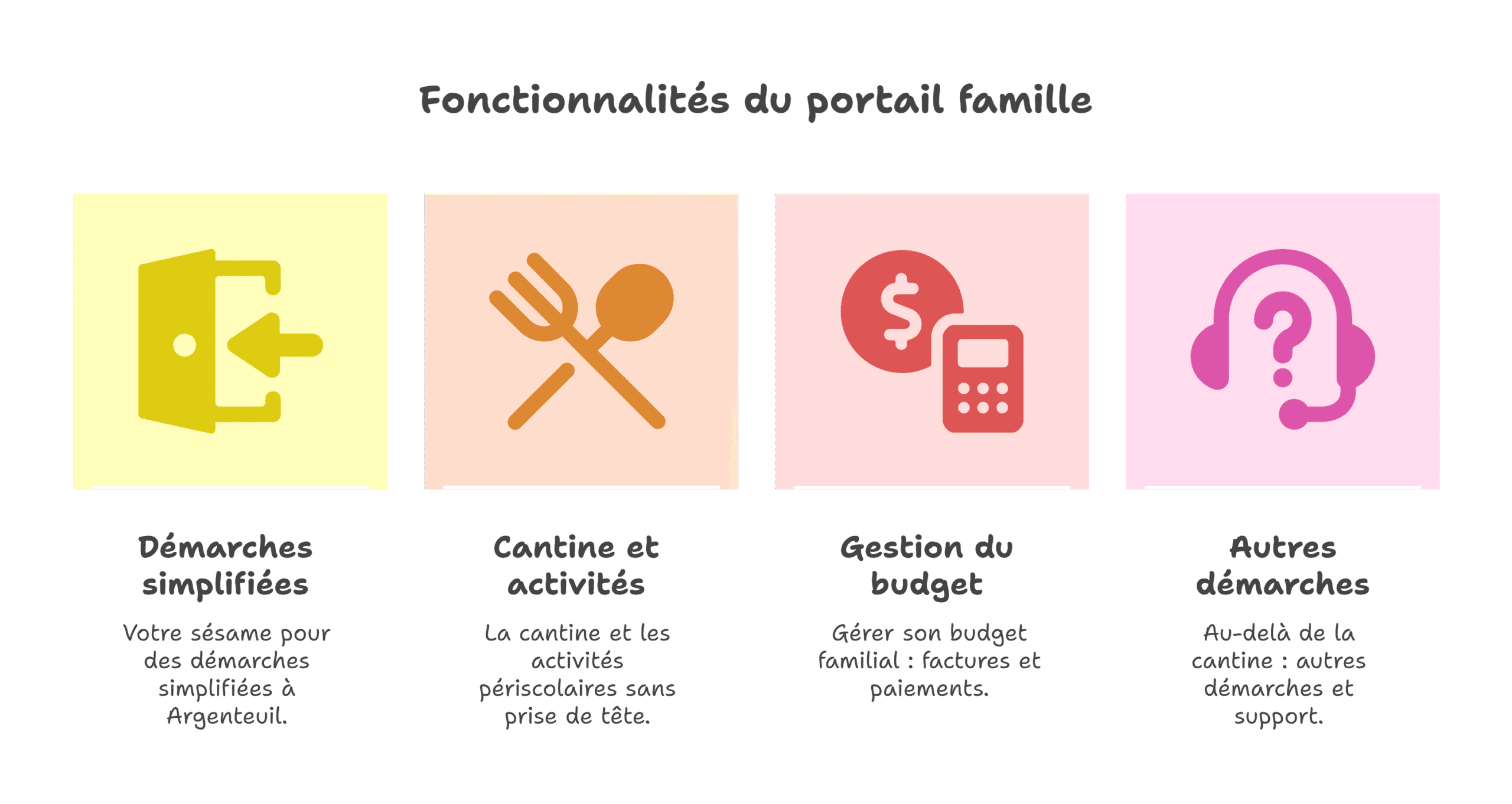 Portail famille Argenteuil | Guide pratique & avis 2025