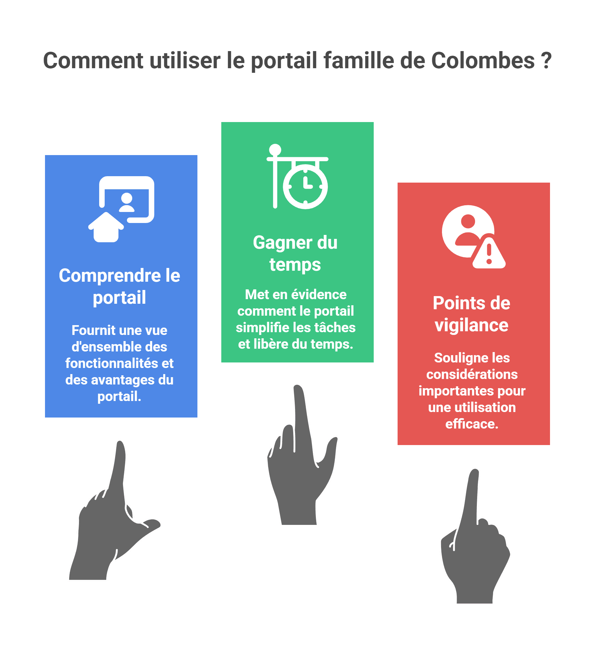 Portail famille Colombes | Guide complet et avis 2026