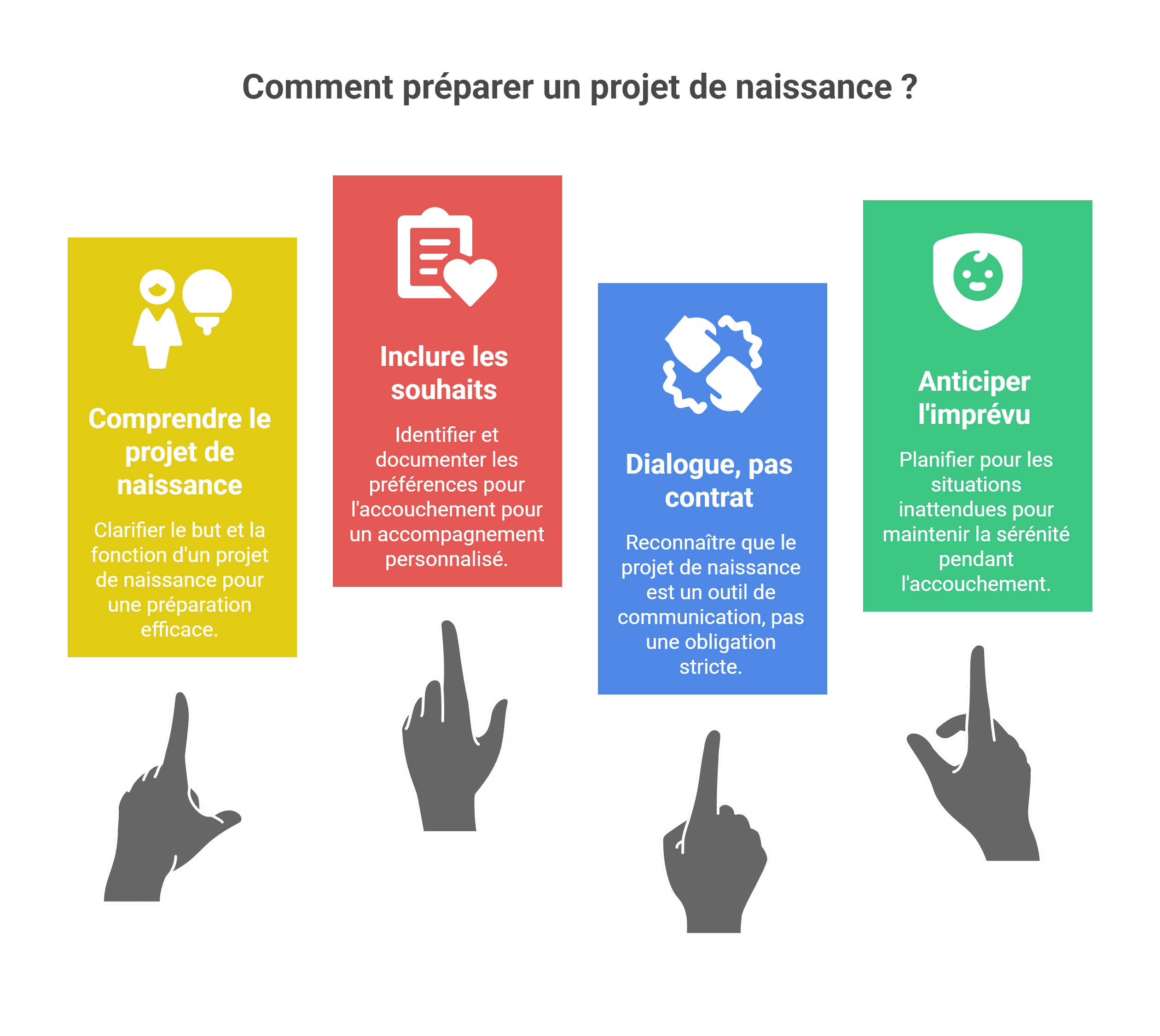 Projet de naissance accouchement | Top guide pratique