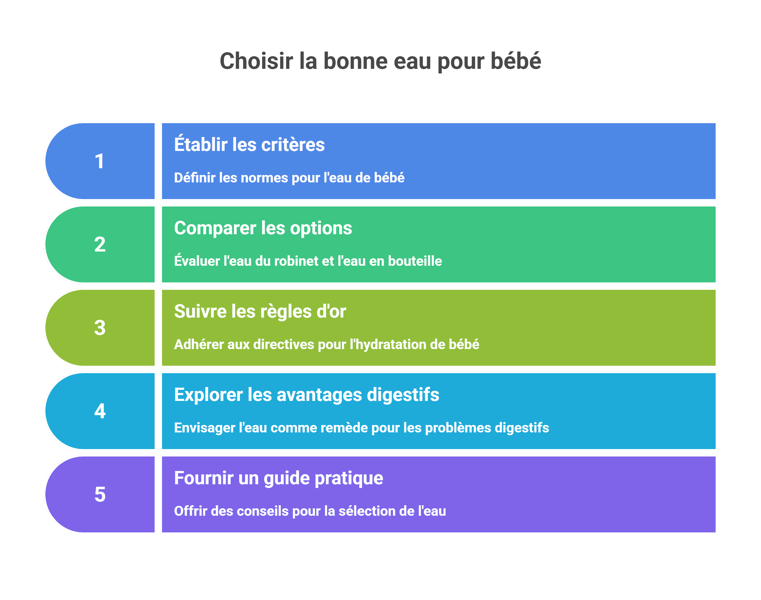 Quelle eau choisir pour bébé ? Guide complet et avis 2026